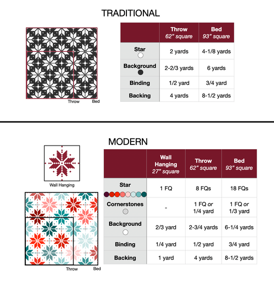 Knitted Star Pattern by Lo & Behold Stitchery